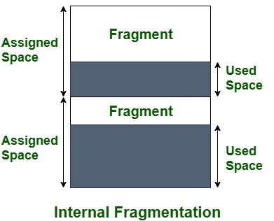 internal_fragmentation_01.jpg
